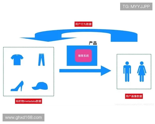 体育领域短视频算法推荐机制谈